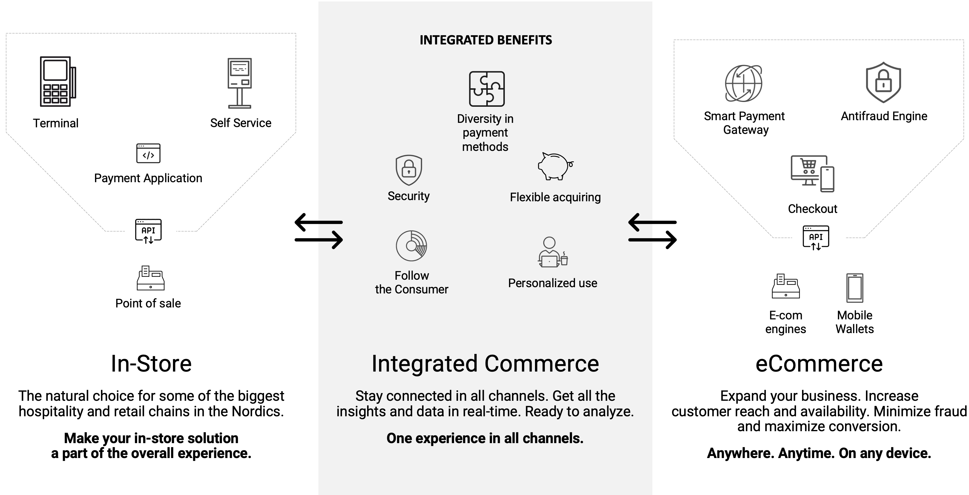 IC-overview