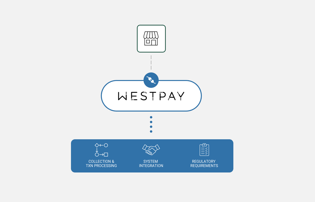 westpay_role_wide